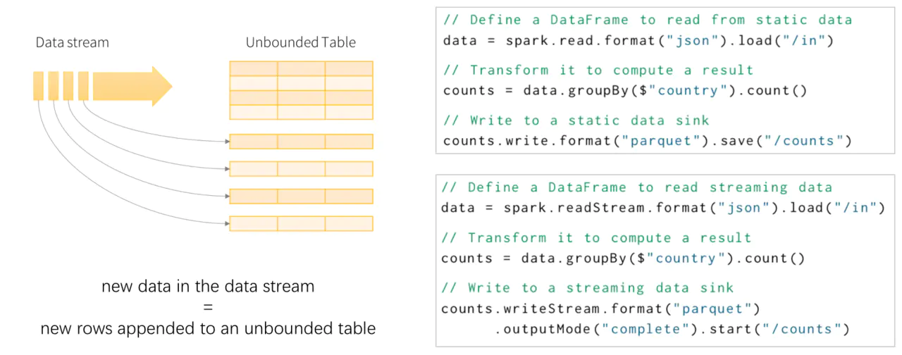 spark-structured-streaming-mode