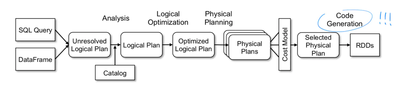 spark-sql-catalyst