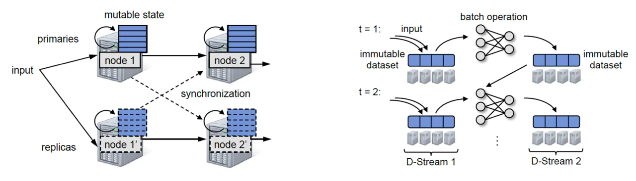 continuous-vs-spark-d-stream